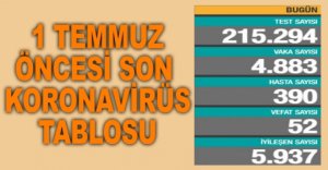 1 TEMMUZ ÖNCESİ SON TABLO