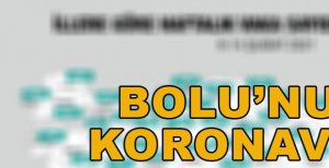 BAKAN KOCA 81 İLİN VAKA SAYILARINI AÇIKLADI