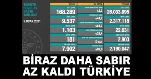 BİRAZ DAHA SABIR TÜRKİYE..