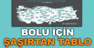 BOLU İÇİN ŞAŞIRTAN TABLO