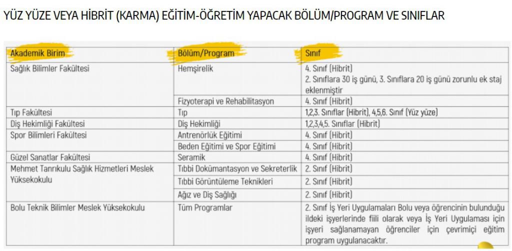 BAİBÜ’DE YÜZ YÜZE EĞİTİM BAŞLIYOR