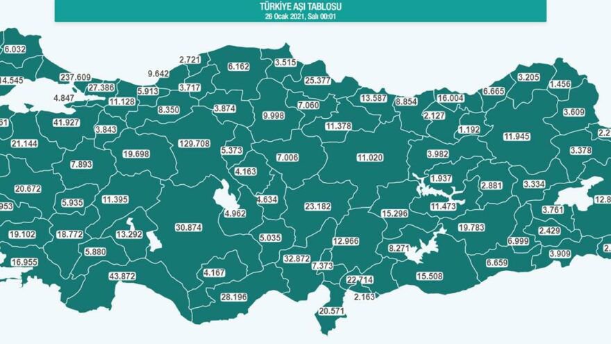 BOLU'DA KAÇ KİŞİ KORONA AŞISI OLDU?