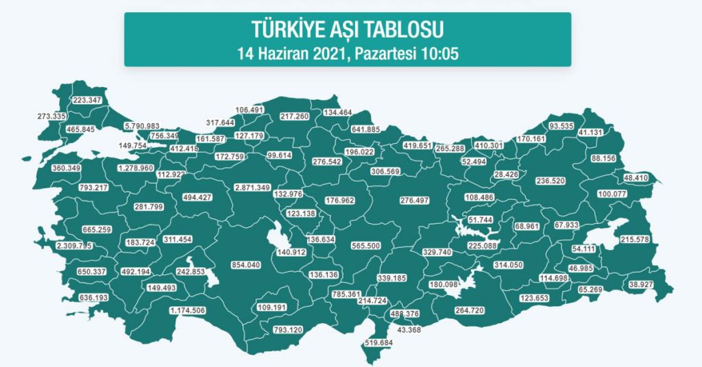 TÜRKİYE'DE ŞAŞIRTAN AŞILAMA SAYISI