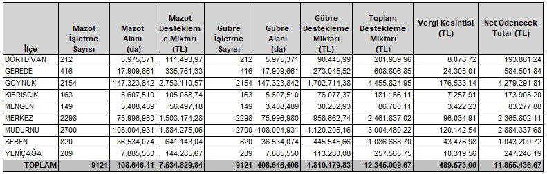 12 MİLYONLUK DESTEK ÖDEMELERİ BAŞLADI