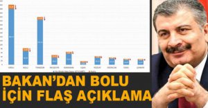 FAHRETTİN KOCA'DAN VAKA AÇIKLAMASI