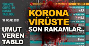 GÜNLÜK KORONA TABLOSU AÇIKLANDI