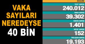 GÜNLÜK KORONAVİRÜS TABLOSU AÇIKLANDI