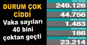 GÜNLÜK KORONAVİRÜS TABLOSU AÇIKLANDI