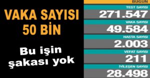 GÜNLÜK KORONAVİRÜS TABLOSU AÇIKLANDI