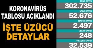 GÜNLÜK KORONAVİRÜS TABLOSU AÇIKLANDI