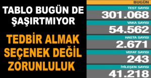 GÜNLÜK KORONAVİRÜS TABLOSU AÇIKLANDI