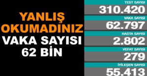 GÜNLÜK KORONAVİRÜS TABLOSU AÇIKLANDI