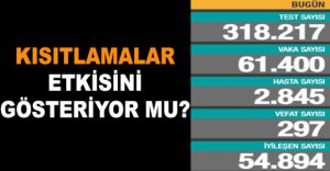 GÜNLÜK KORONAVİRÜS TABLOSU AÇIKLANDI