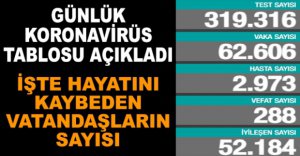 GÜNLÜK KORONAVİRÜS TABLOSU AÇIKLANDI