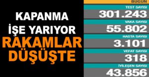 GÜNLÜK KORONAVİRÜS TABLOSU AÇIKLANDI