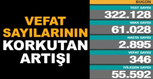 GÜNLÜK KORONAVİRÜS TABLOSU AÇIKLANDI