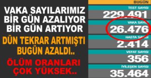 GÜNLÜK KORONAVİRÜS TABLOSU AÇIKLANDI
