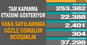 GÜNLÜK KORONAVİRÜS TABLOSU AÇIKLANDI