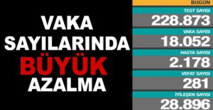 GÜNLÜK KORONAVİRÜS TABLOSU AÇIKLANDI