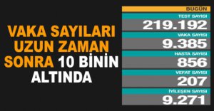 GÜNLÜK KORONAVİRÜS TABLOSU AÇIKLANDI