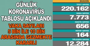 GÜNLÜK KORONAVİRÜS TABLOSU AÇIKLANDI