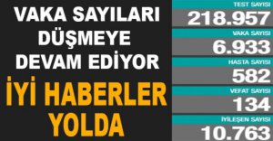 GÜNLÜK KORONAVİRÜS TABLOSU AÇIKLANDI