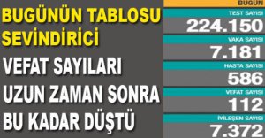 GÜNLÜK KORONAVİRÜS TABLOSU AÇIKLANDI