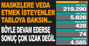 GÜNLÜK KORONAVİRÜS TABLOSU AÇIKLANDI