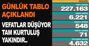 GÜNLÜK KORONAVİRÜS TABLOSU AÇIKLANDI