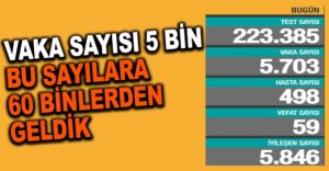 BU SAYILARA 60 BİNLERDEN GELDİK..