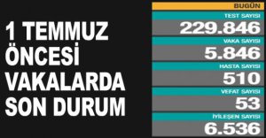 GÜNLÜK KORONAVİRÜS TABLOSU AÇIKLANDI