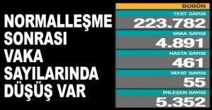 GÜNLÜK KORONAVİRÜS TABLOSU AÇIKLANDI