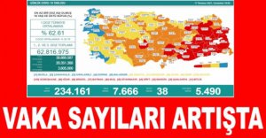 GÜNLÜK KORONAVİRÜS TABLOSU AÇIKLANDI