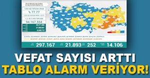 GÜNLÜK KORONAVİRÜS TABLOSU AÇIKLANDI