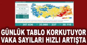 GÜNLÜK KORONAVİRÜS TABLOSU AÇIKLANDI