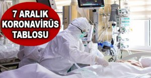 GÜNLÜK KORONAVİRÜS TABLOSU AÇIKLANDI