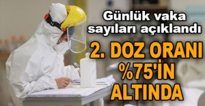 GÜNLÜK VAKA SAYILARI AÇIKLANDI