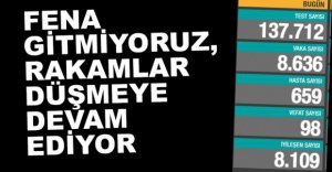 GÜNLÜK VAKA SAYILARI PAYLAŞILDI