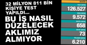 GÜNLÜK VAKA TABLOSU AÇIKLANDI