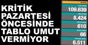 GÜNLÜK VAKA TABLOSU AÇIKLANDI