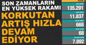 GÜNLÜK VAKA TABLOSU AÇIKLANDI