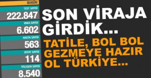 GÜNLÜK VAKA TABLOSU AÇIKLANDI