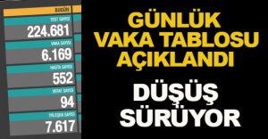 GÜNLÜK VAKA TABLOSU AÇIKLANDI