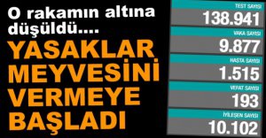 GÜNLÜK VAKA TABLOSU YAYINLANDI