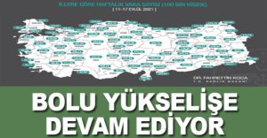 BOLU YÜKSELİŞE DEVAM EDİYOR