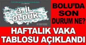 HAFTALIK VAKA TABLOSU AÇIKLANDI