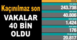 İŞTE GÜNCEL KORONAVİRÜS TABLOSU