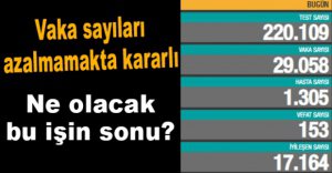 İŞTE GÜNCEL KORONAVİRÜS TABLOSU