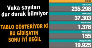 İŞTE GÜNLÜK KORONAVİRÜS TABLOSU