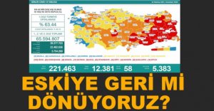 KÖTÜ GÜNLERE GERİ Mİ DÖNÜYORUZ?